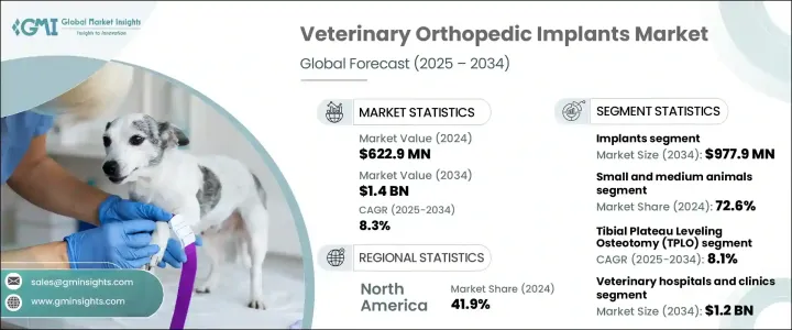 Veterinary Orthopedic Implants Market - IMG1