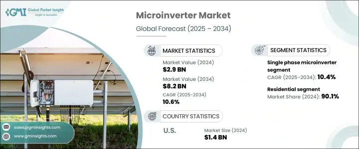 Microinverter Market - IMG1