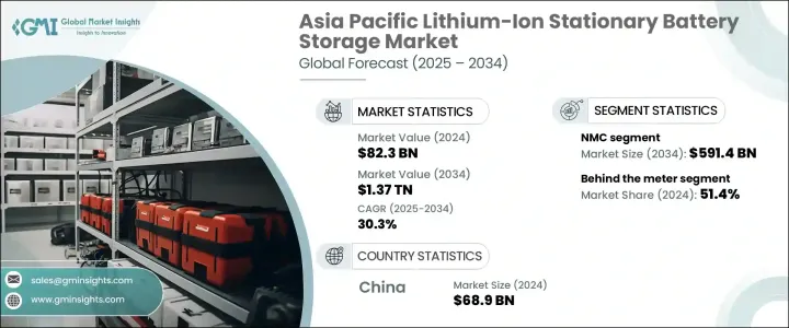 Asia Pacific Lithium-Ion Stationary Battery Storage Market - IMG1