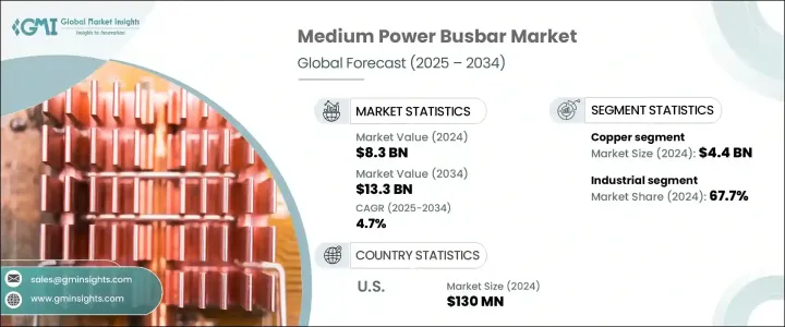 Medium Power Busbar Market - IMG1