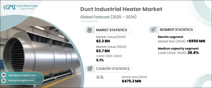Duct Industrial Heater Market - IMG1