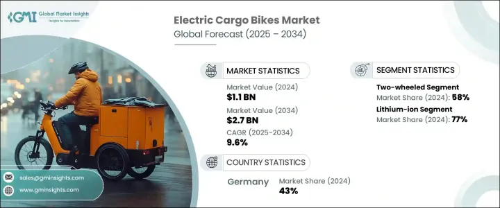 Electric Cargo Bikes Market - IMG1