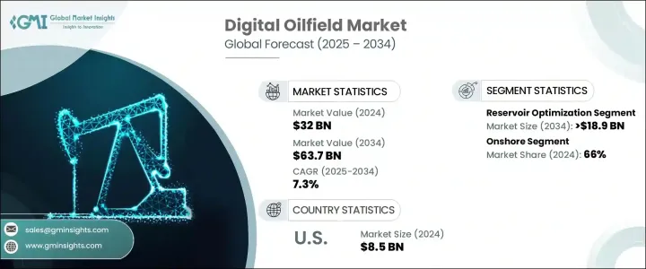 Digital Oilfield Market - IMG1