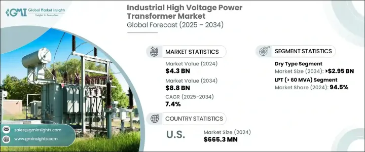 Industrial High Voltage Power Transformer Market - IMG1