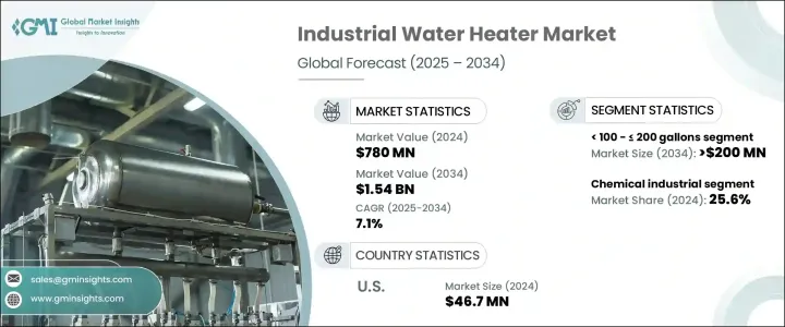 Industrial Water Heater Market - IMG1