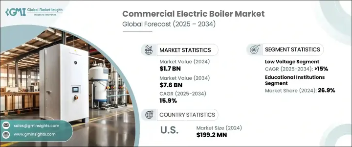 Commercial Electric Boiler Market - IMG1