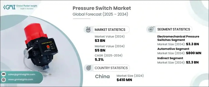 Pressure Switch Market - IMG1