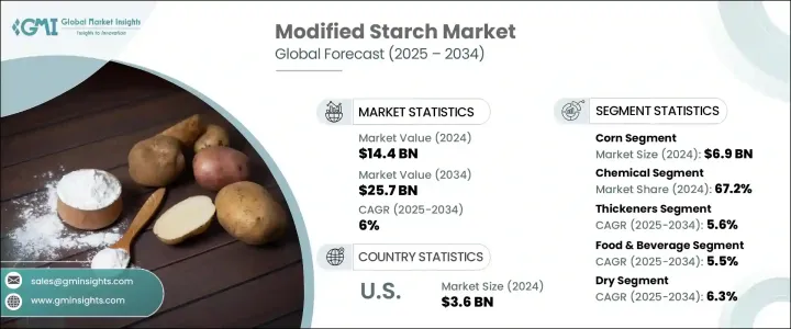 Modified Starch Market - IMG1