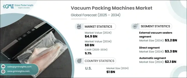 Vacuum Packing Machines Market - IMG1