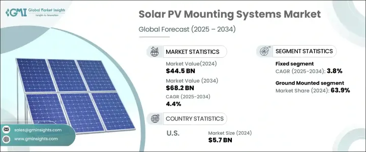 Solar PV Mounting Systems Market - IMG1