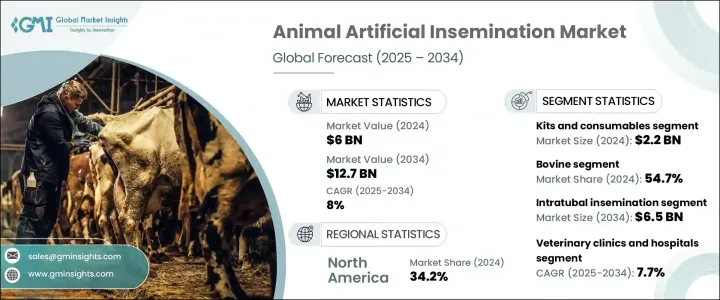 Animal Artificial Insemination Market - IMG1