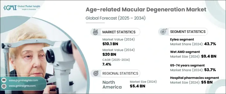Age-related Macular Degeneration Market - IMG1