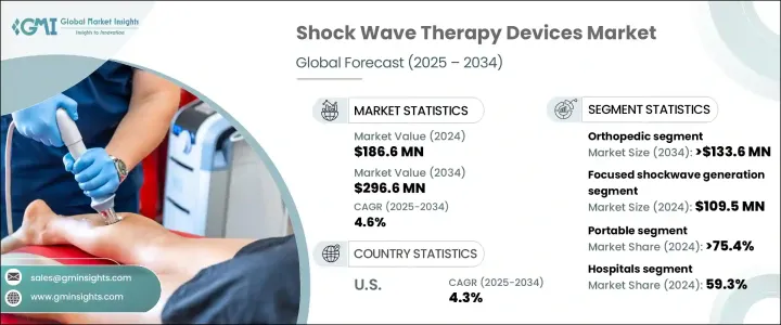 Shock Wave Therapy Devices Market - IMG1