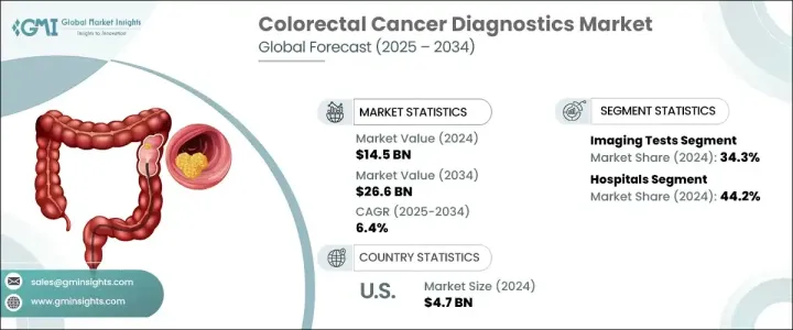 Colorectal Cancer Diagnostics Market - IMG1