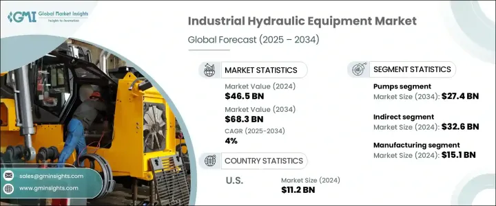 Industrial Hydraulic Equipment Market - IMG1