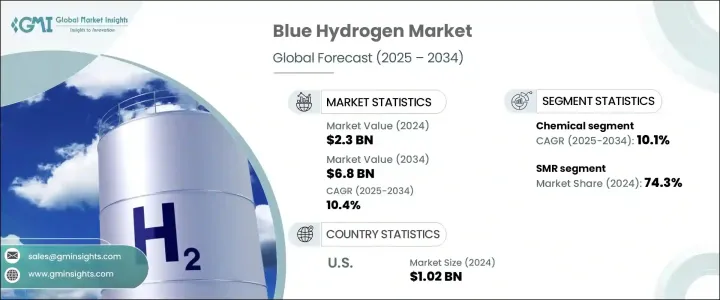 Blue Hydrogen Market - IMG1