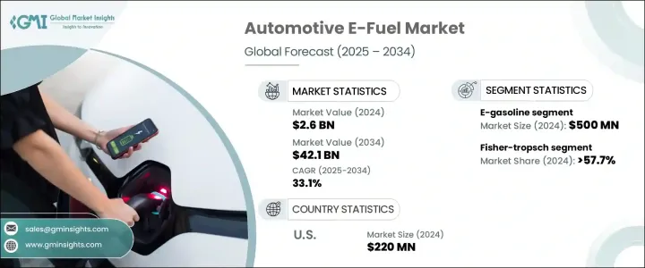 Automotive E-Fuel Market - IMG1