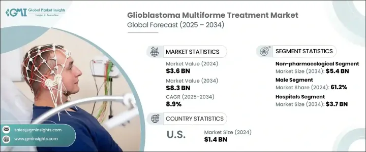 Glioblastoma Multiforme Treatment Market - IMG1