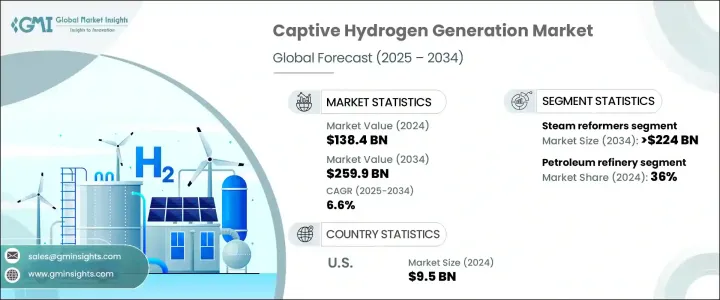 Captive Hydrogen Generation Market - IMG1