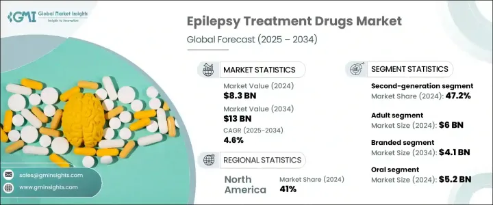 Epilepsy Treatment Drugs Market - IMG1