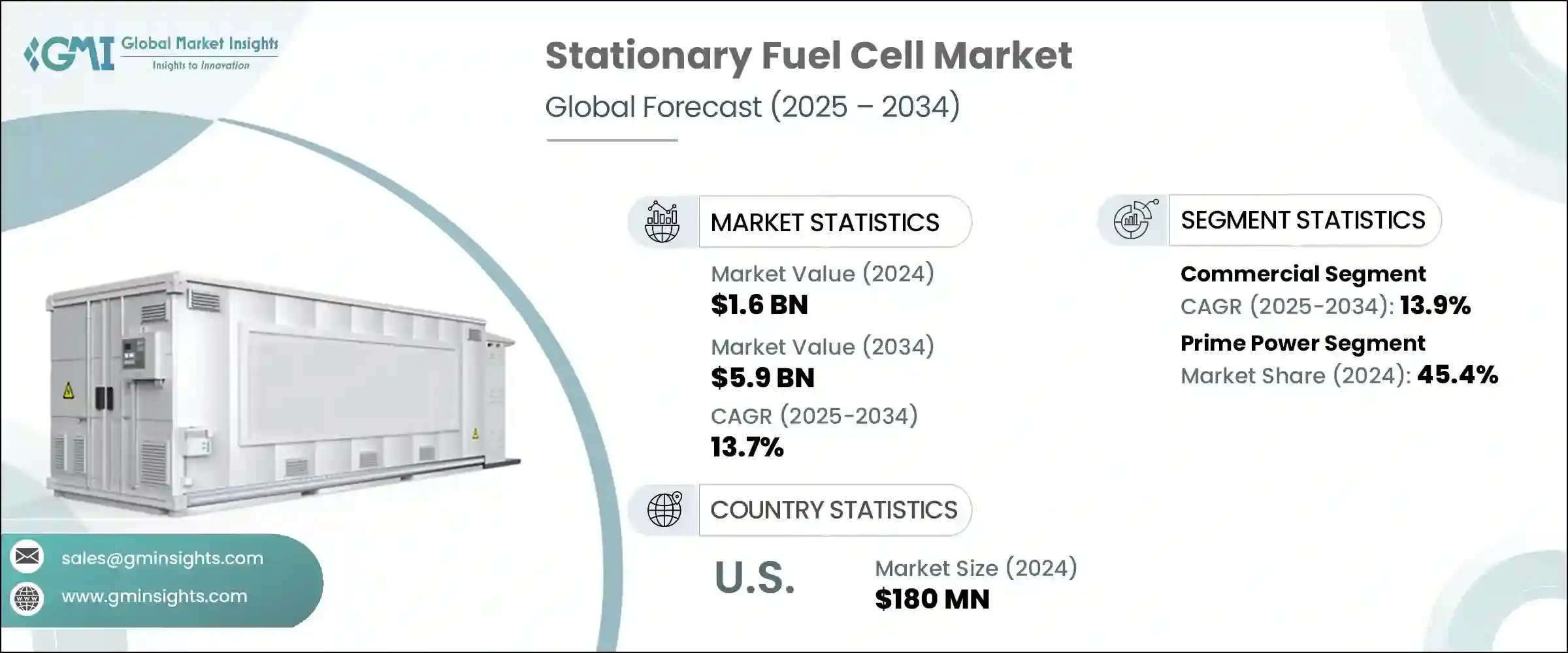 Stationary Fuel Cell Market - IMG1