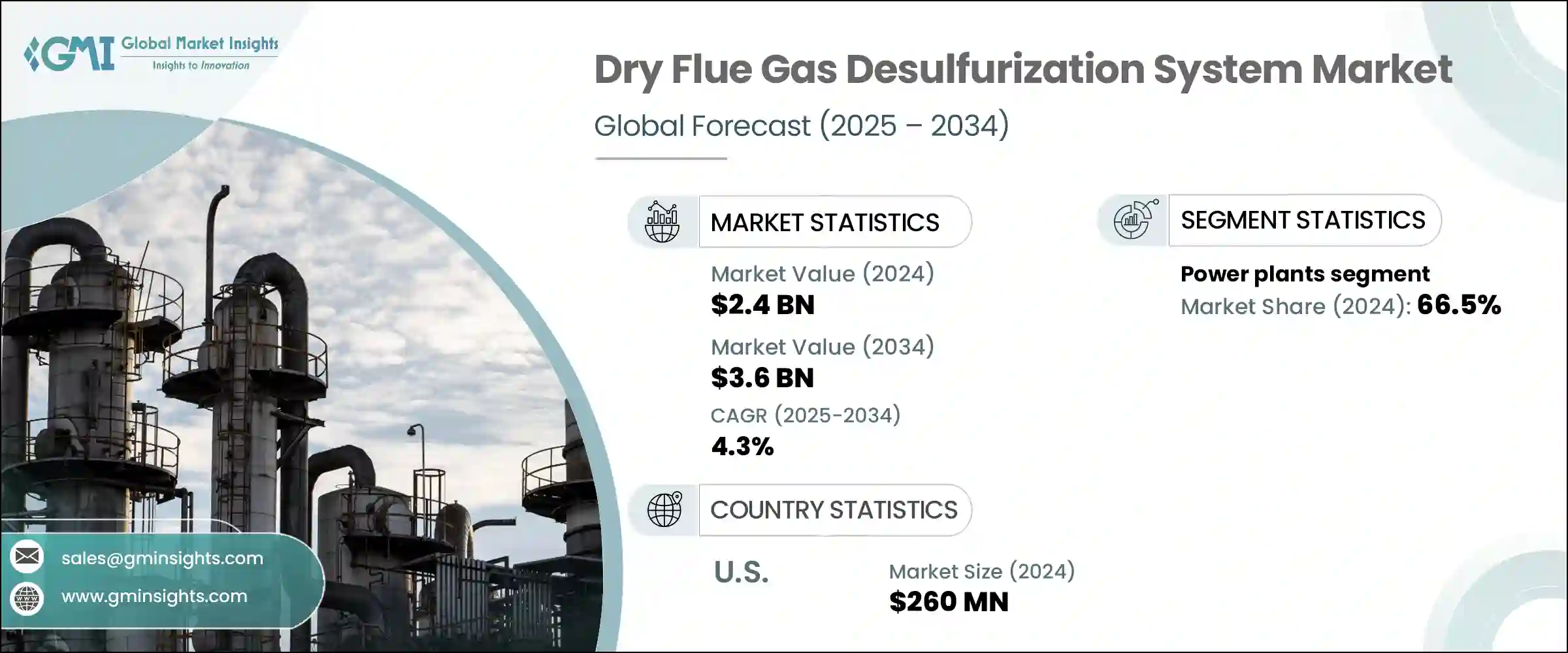 Dry Flue Gas Desulfurization System Market - IMG1