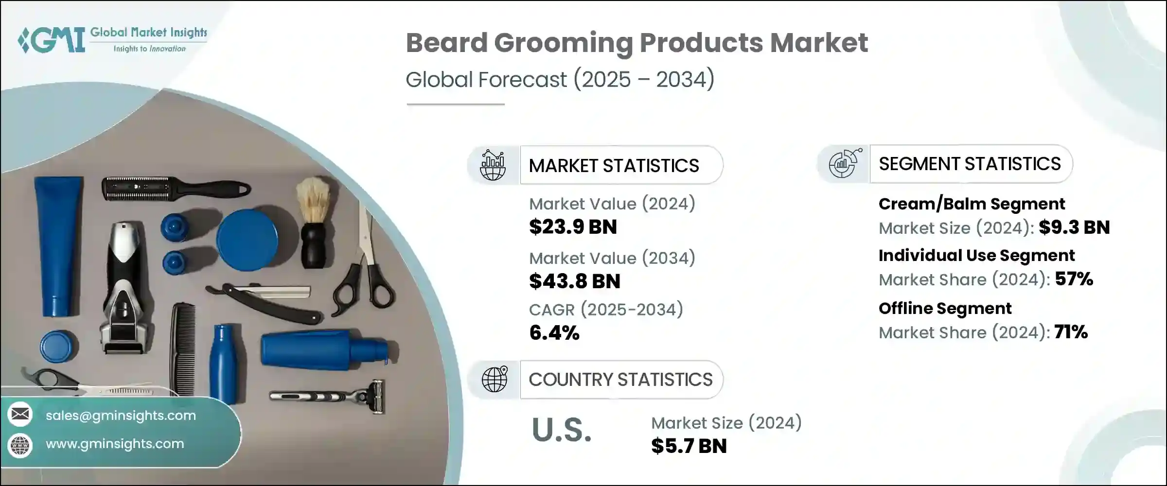Beard Grooming Products Market - IMG1