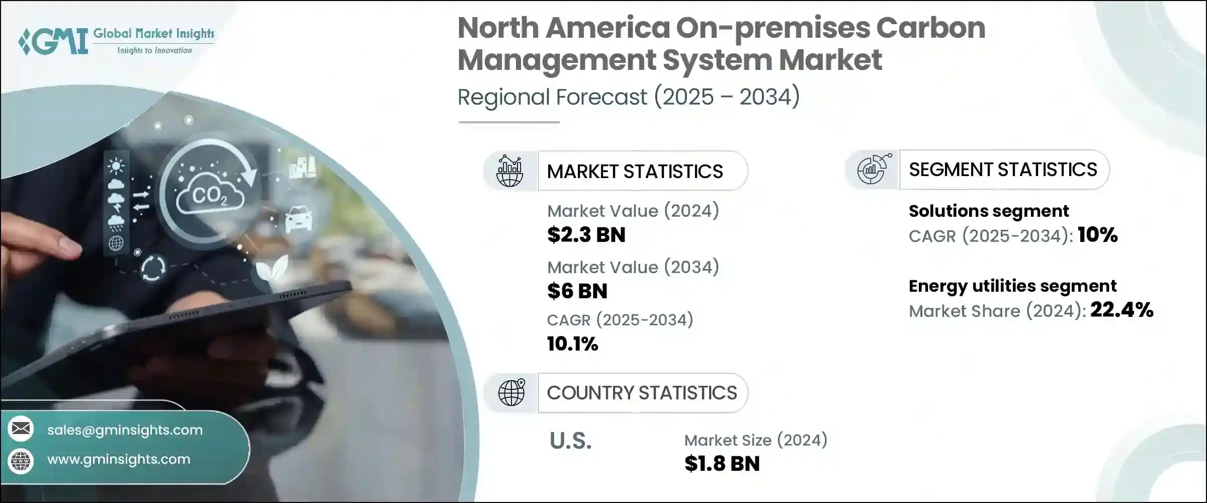 North America On-premises Carbon Management System Market - IMG1