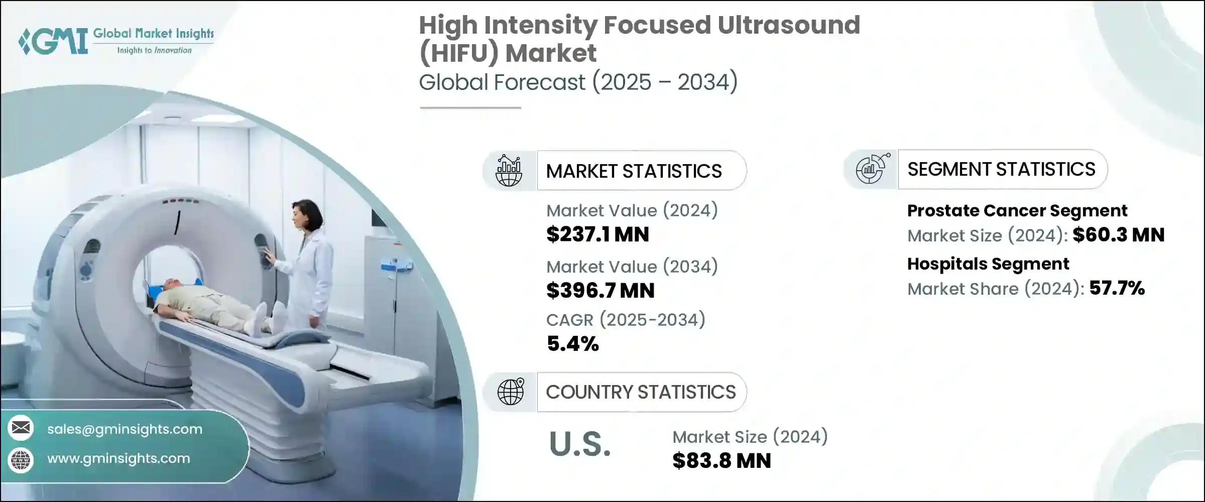 High Intensity Focused Ultrasound (HIFU) Market - IMG1