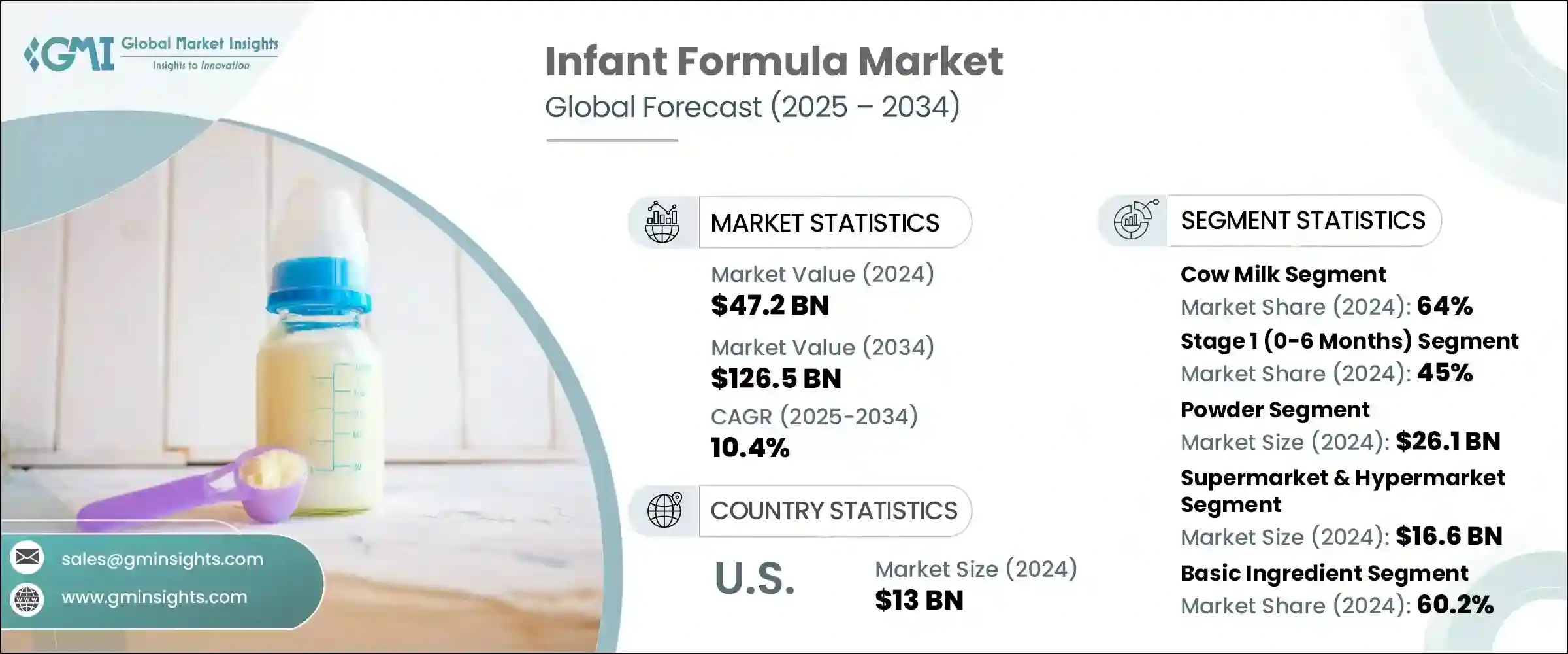 Infant Formula Market - IMG1