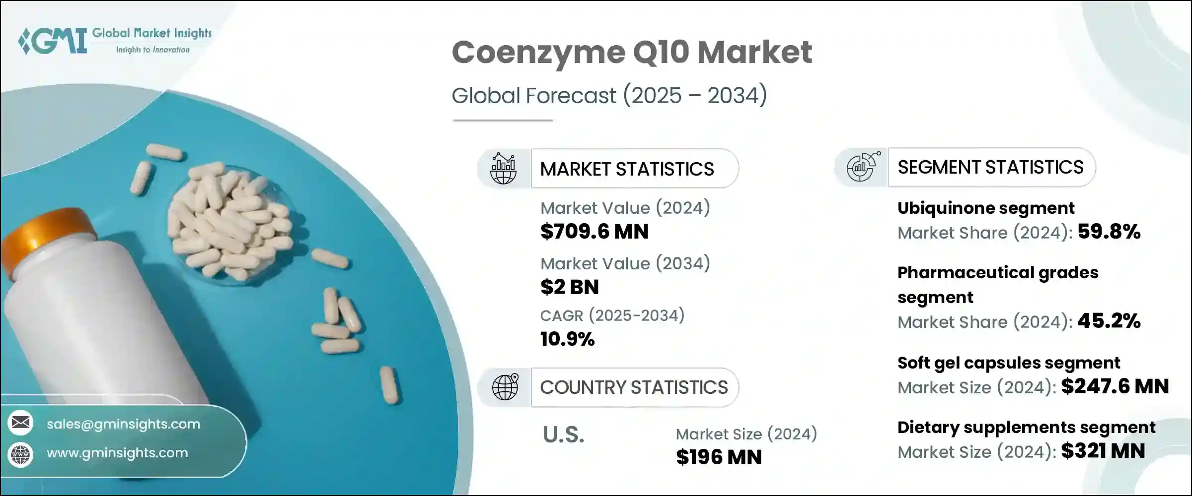 Coenzyme Q10 Market - IMG1