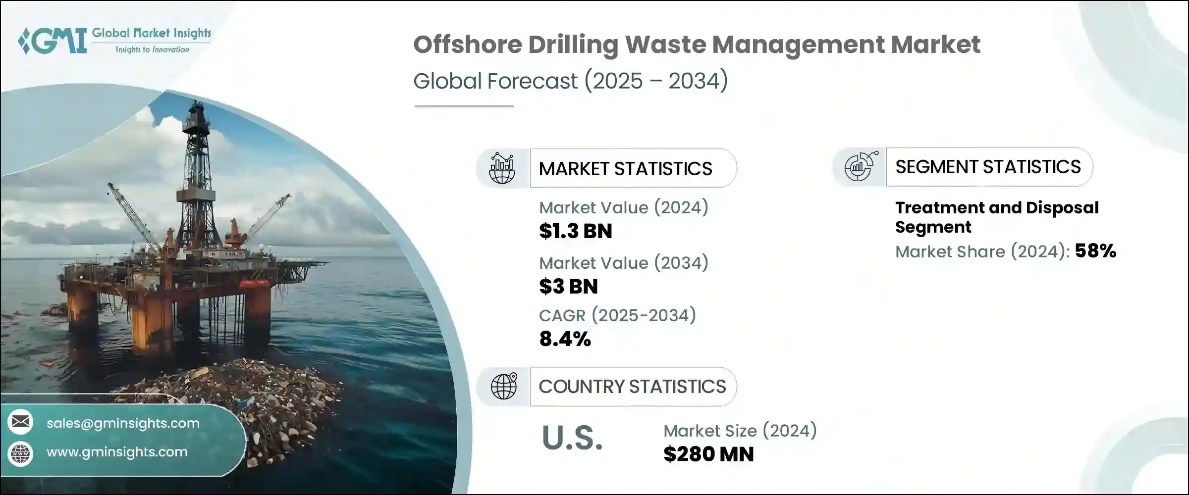 Offshore Drilling Waste Management Market - IMG1