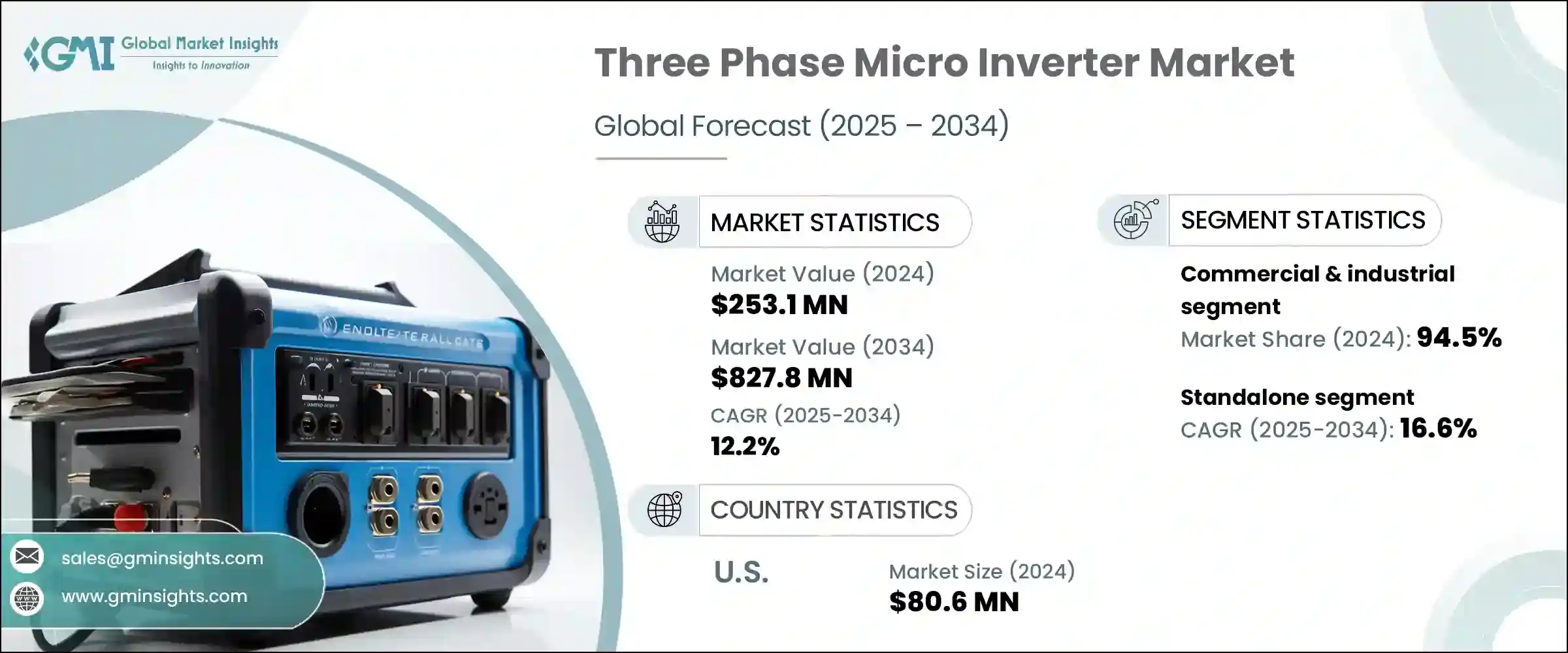 Three Phase Micro Inverter Market - IMG1