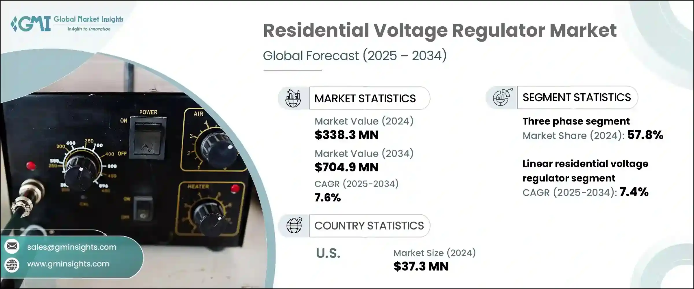 Residential Voltage Regulator Market - IMG1