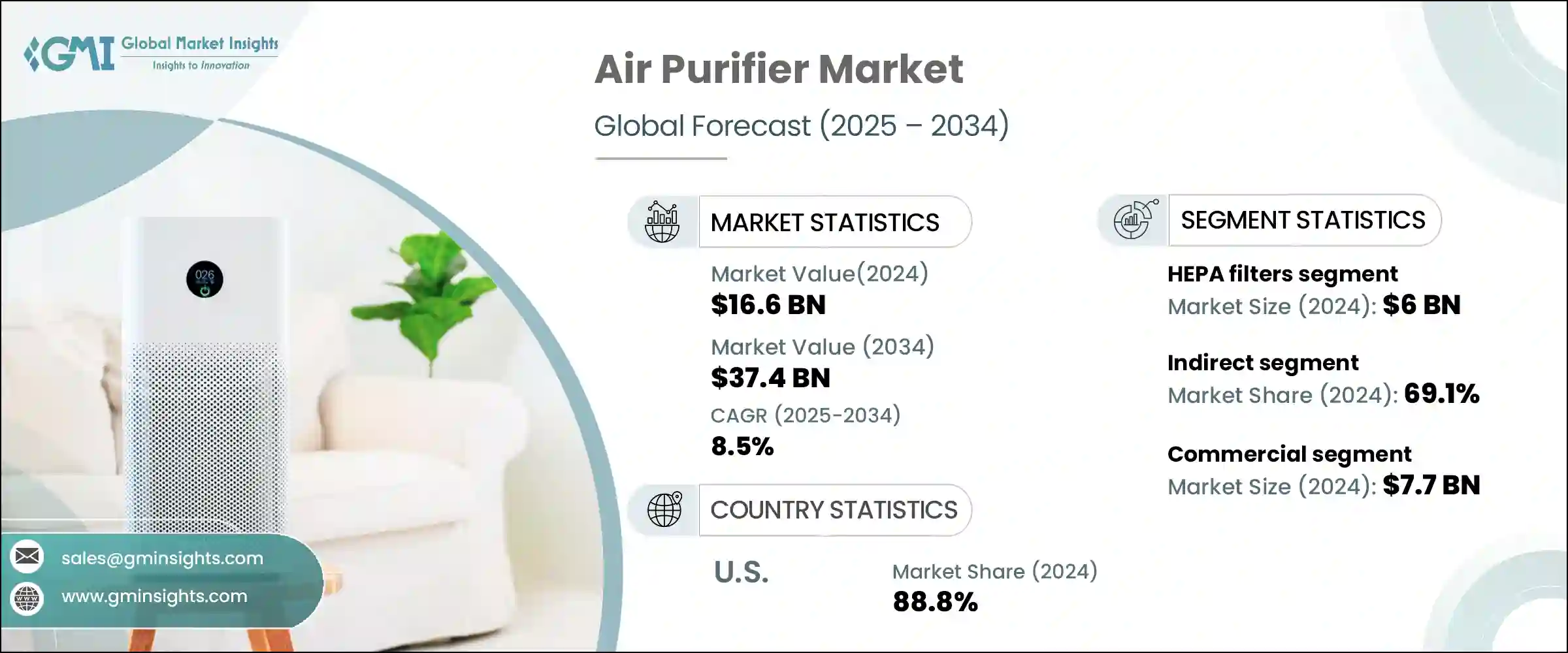 Air Purifier Market - IMG1
