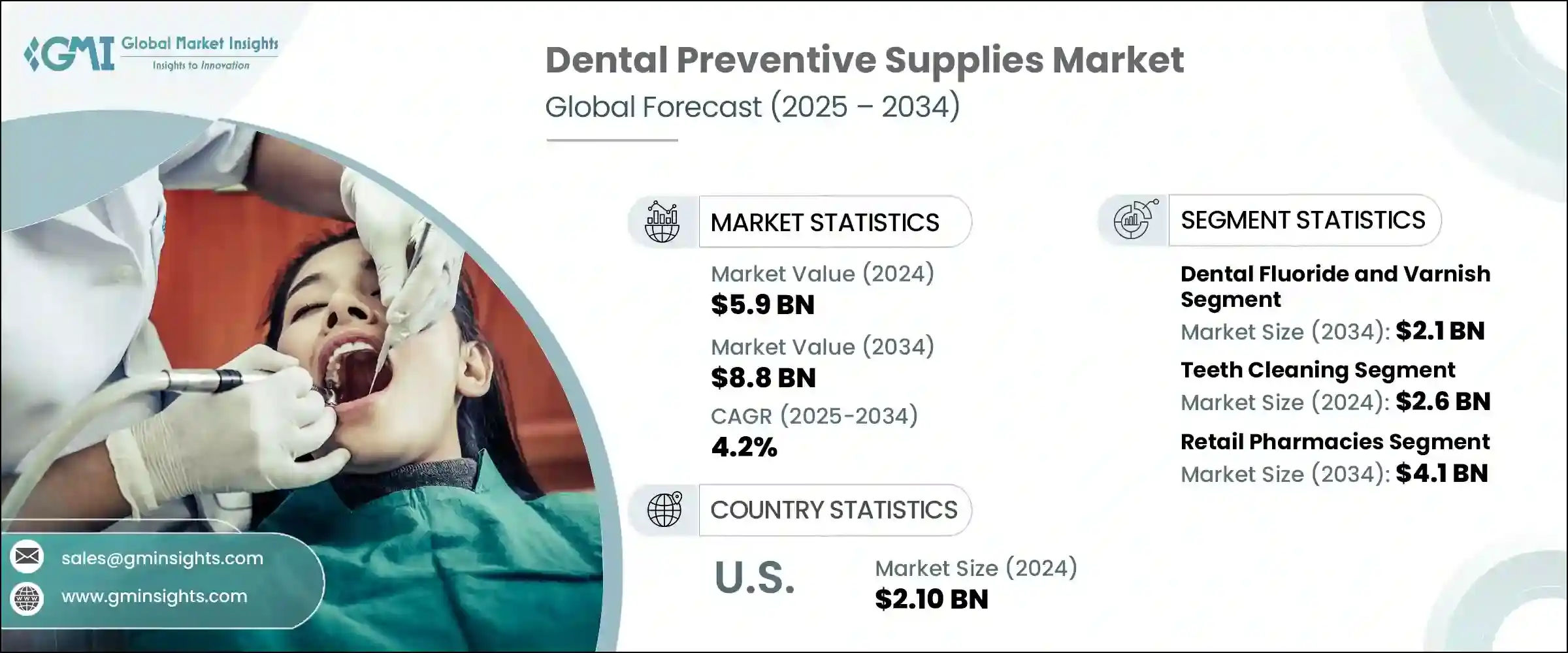 Dental Preventive Supplies Market - IMG1