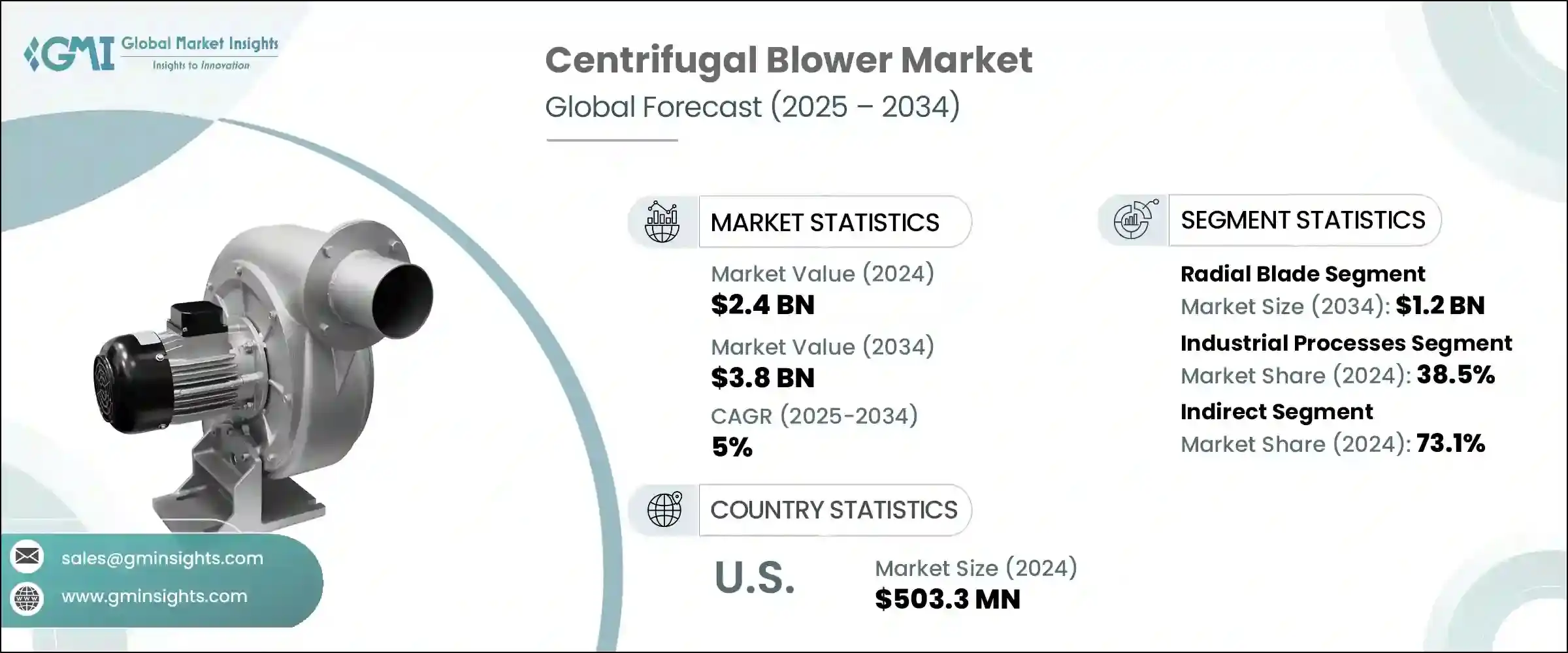 Centrifugal Blower Market - IMG1