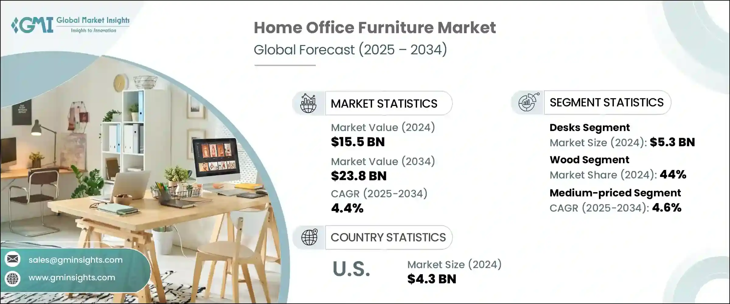 Home Office Furniture Market - IMG1