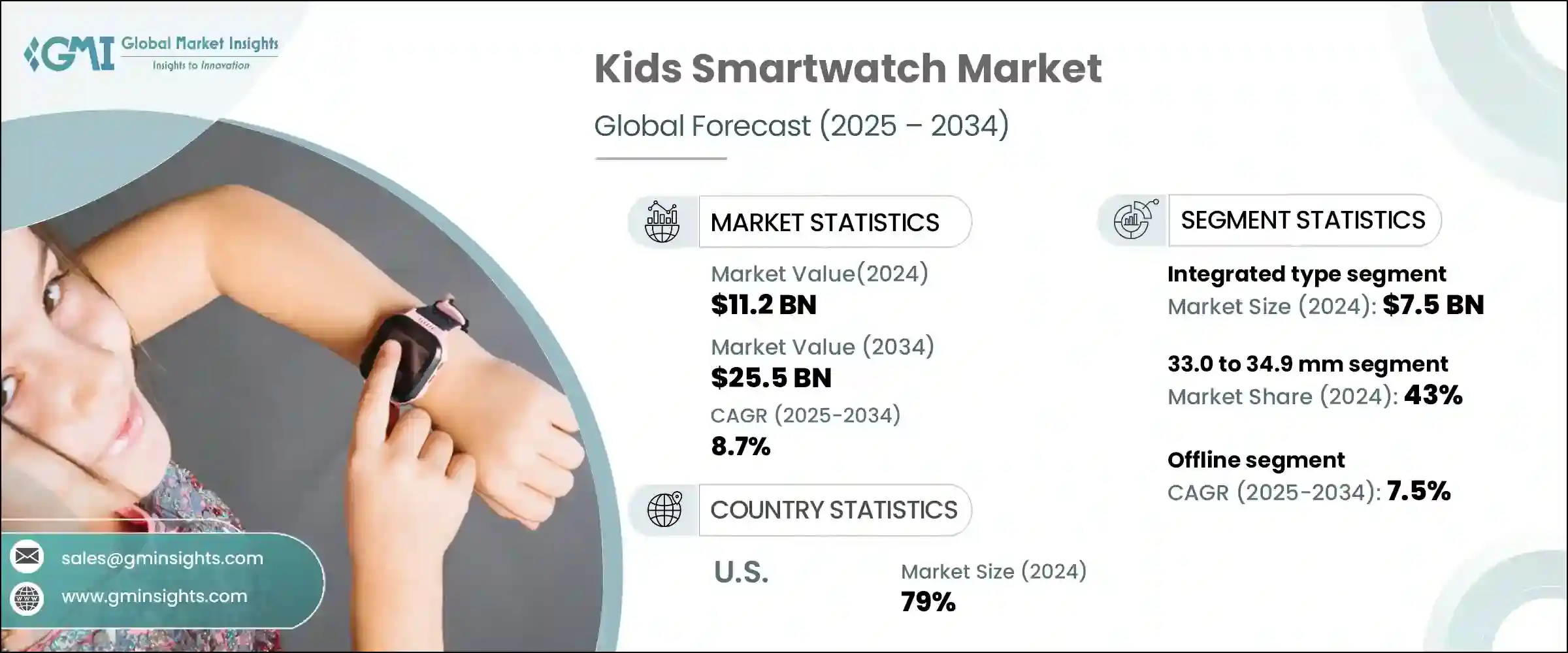 Kids Smartwatch Market - IMG1