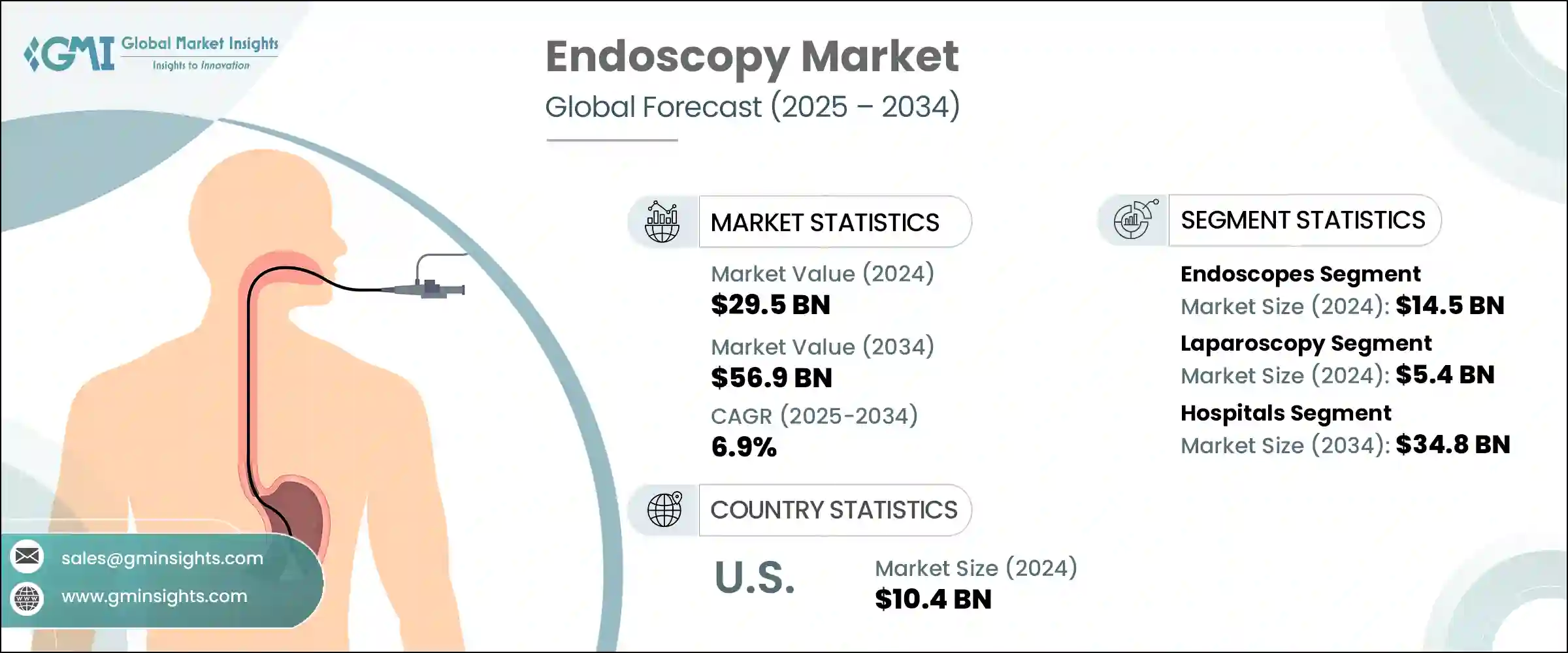 Endoscopy Market - IMG1