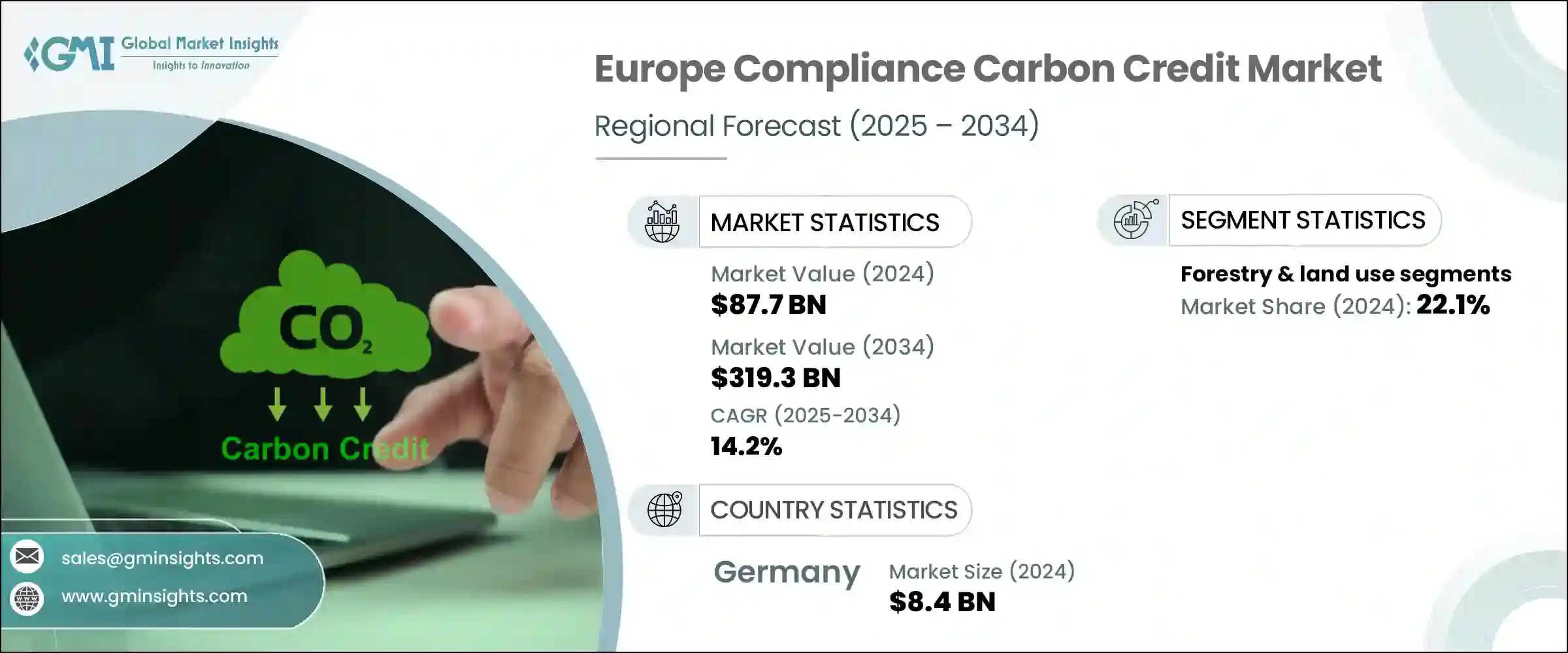 Europe Compliance Carbon Credit Market - IMG1