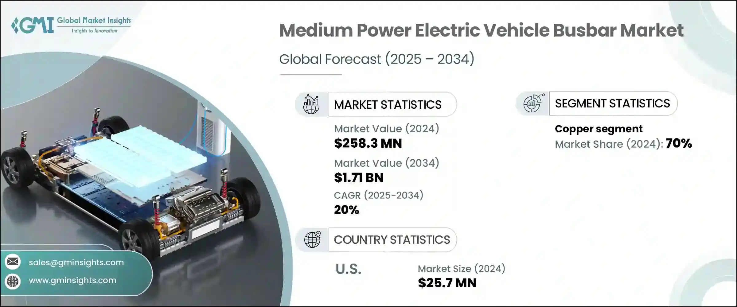 Medium Power Electric Vehicle Busbar Market - IMG1
