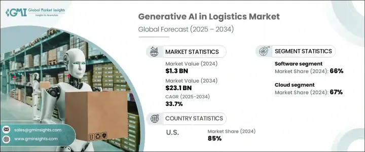 Generative AI in Logistics Market - IMG1