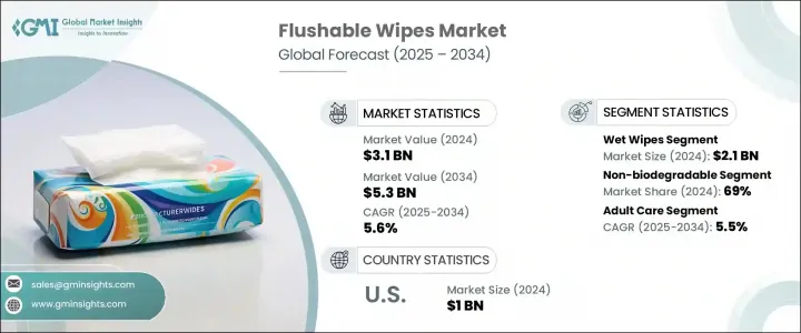 Flushable Wipes Market - IMG1