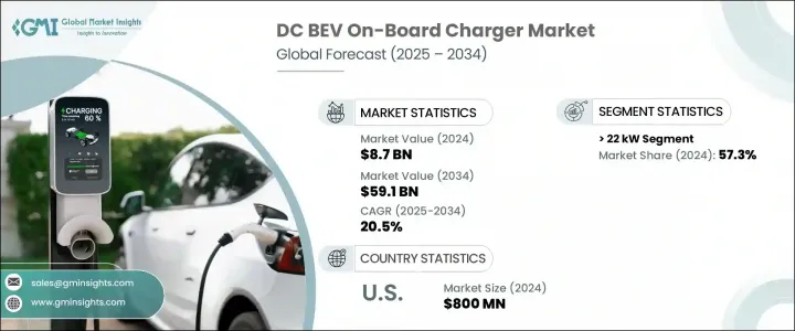 DC BEV On-Board Charger Market - IMG1