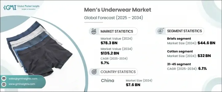 Men's Underwear Market - IMG1