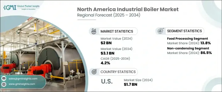 North America Industrial Boiler Market - IMG1