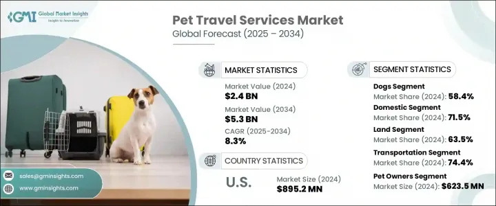 Pet Travel Services Market - IMG1
