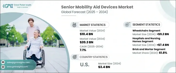 Senior Mobility Aid Devices Market - IMG1