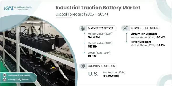 Industrial Traction Battery Market - IMG1